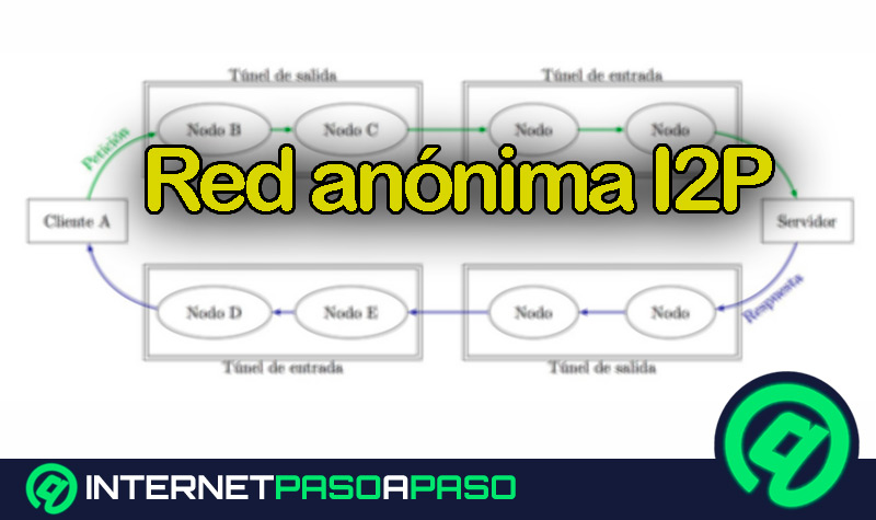 Red anónima I2P. Qué es, para qué sirve y cuáles son los beneficios de utilizarla