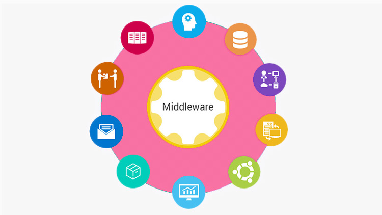 Tipos de Middleware ¿Cómo se clasifican estos software?