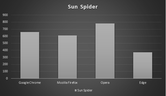 Sun-Spider
