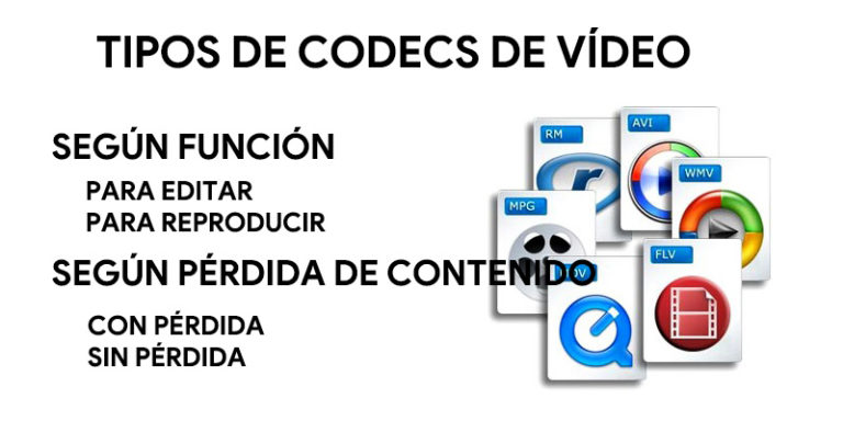 Codec vidéo : Quels sont ces éléments des fichiers audiovisuels et à ...