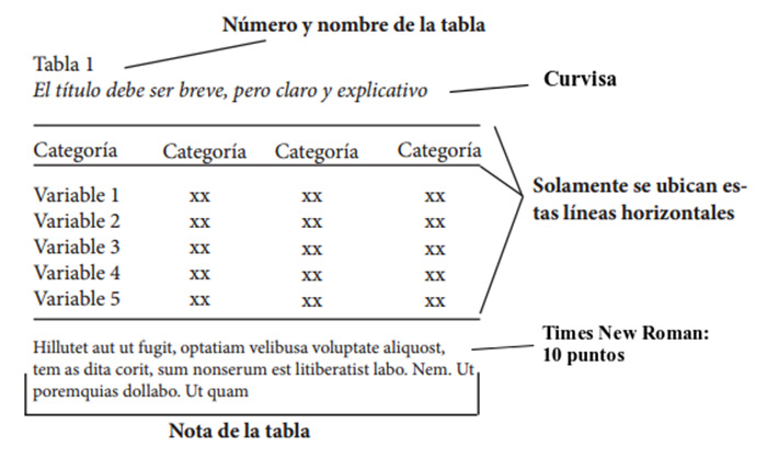 Modo en que se debe exponer una tabla