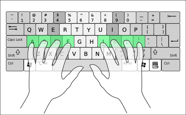 Keyboard What is it, what is it for, types and functions of the keys?