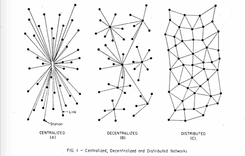 Tipos de arquitectura redes de Internet