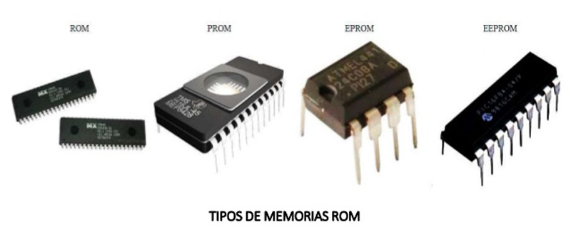 Tipos de memoria ROM