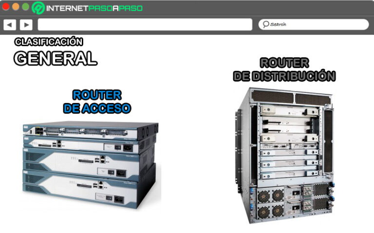 Que Significa Router Router 】¿Qué Es? + Características y Usos 2026
