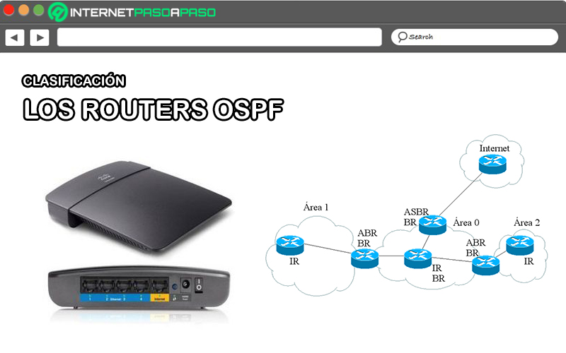 Tipos de routers OSPF