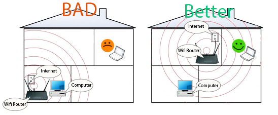 Ubicacion router mejorar señal Wifi en casa
