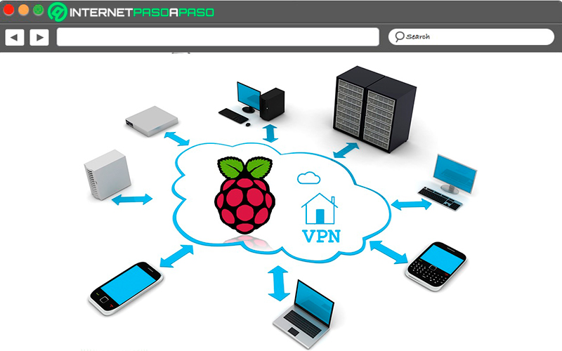 Ventajas de usar tu Raspberry Pi como servidor VPN ¿Por qué deberías realizar este proyecto en lugar de usar uno gratis?