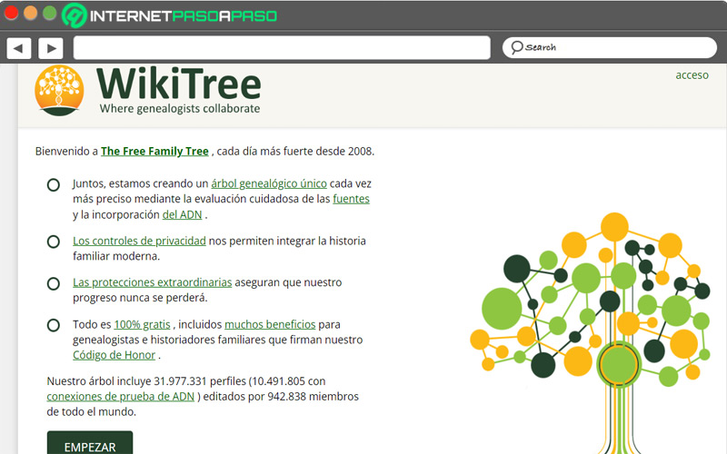 Wiki Tree 
