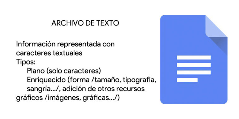 Archivos Digitales 】tipos Y Cómo Abrirlos 2024