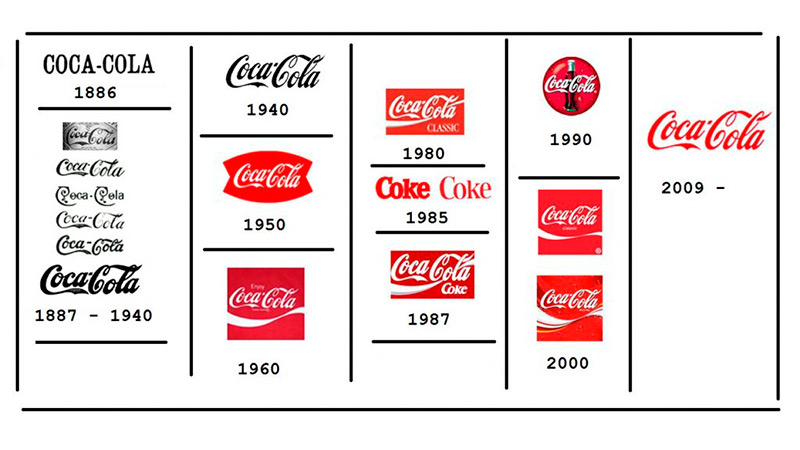 Elementos visuales de una marca ¿Cuáles forman parte del branding?