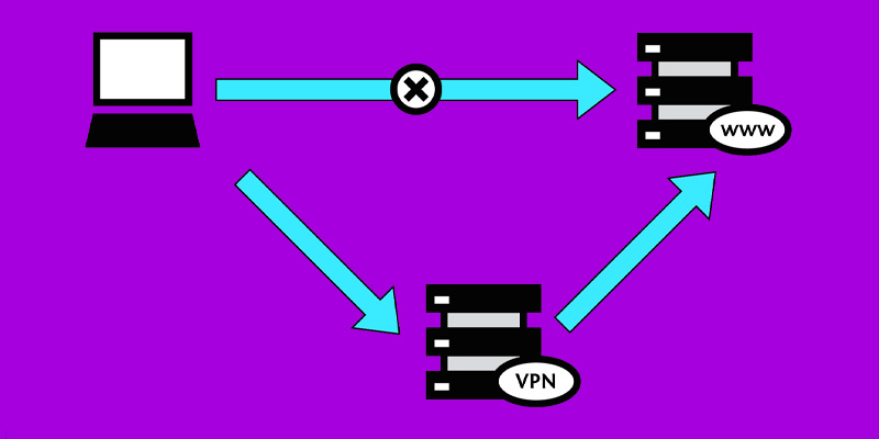 como funciona VPN