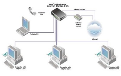 extranet-connection