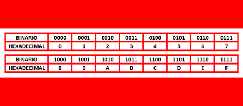 Binario y hexadecimal