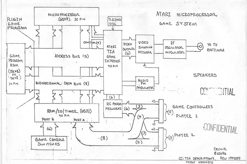 diagrama de circuito Atari
