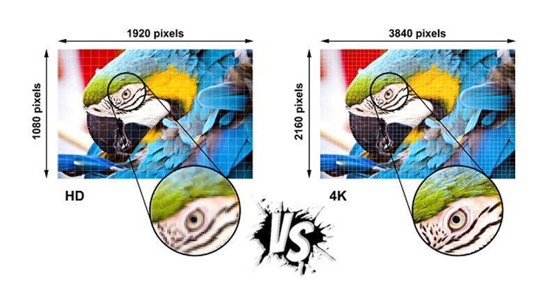 diferencias definicion imagen Full HD y 4K