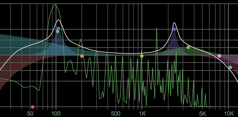 espectrograma de la frecuencia de sus notas