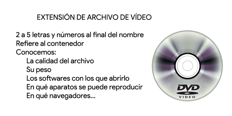 formatos de archivo de video
