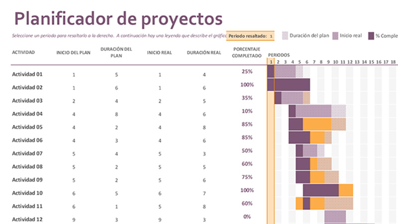 Lista de las mejores plantillas personalizables para hacer un diagrama de Gantt en Excel