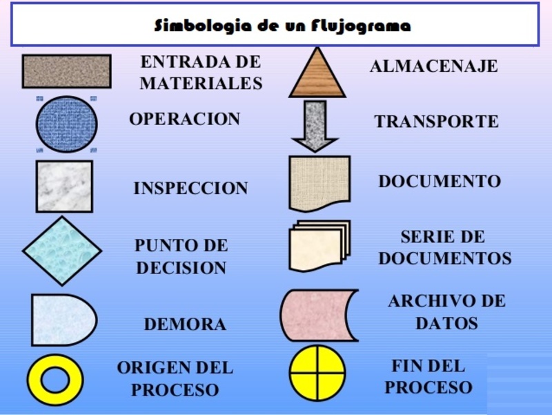 simbolos de flujogramas
