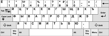 teclado ruso ЙЦУКЕН