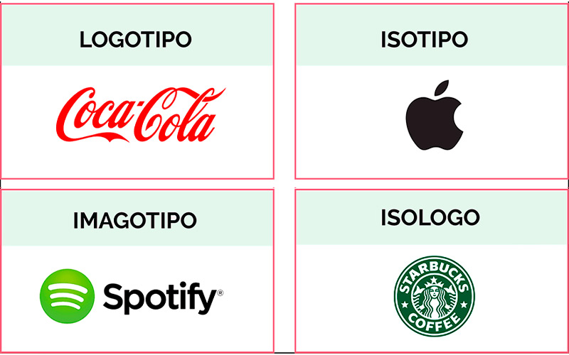Tipos de Logos ¿Cómo saber cuál es el más indicado para mi canal?
