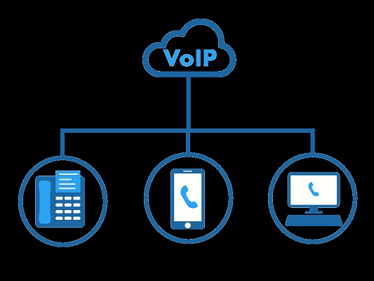voIP