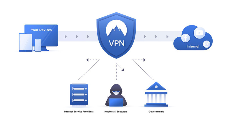 What are the benefits of using a VPN to browse online from the Firefox browser