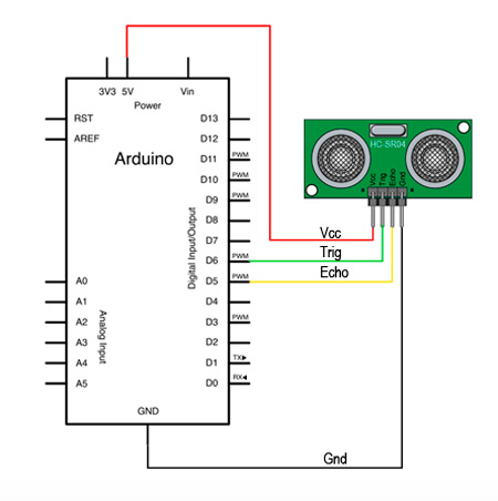 ¿Cómo es el funcionamiento de un sensor ultrasonido?