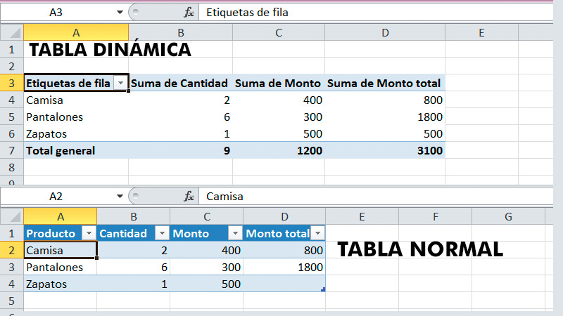 ¿Cuáles son las principales diferencias entre una tabla dinámica y una normal en Excel?