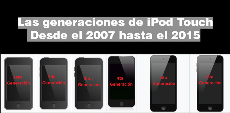 ¿Cuáles son todas las generaciones de iPod que ha desarrollado Apple?