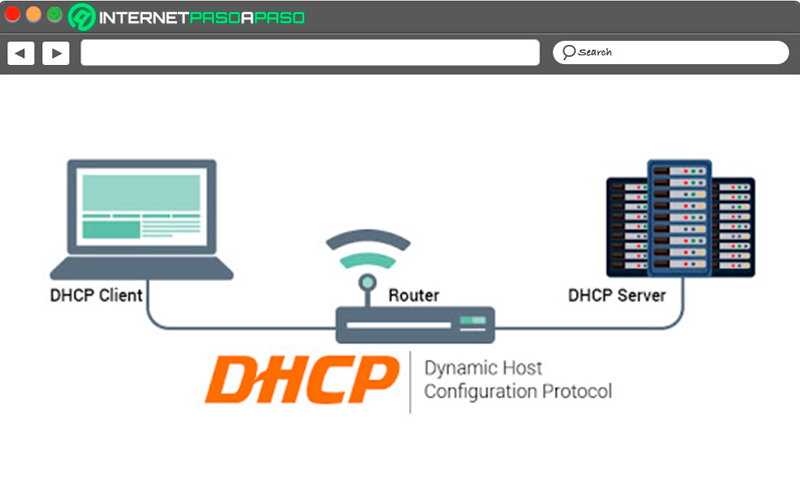 ¿Cómo funciona la comunicación entre cliente y servidor en DHCP?