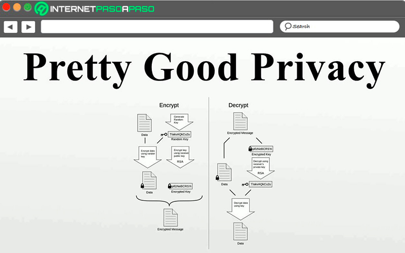¿Qué es el Pretty Good Privacy (PGP) y para qué sirve este programa?