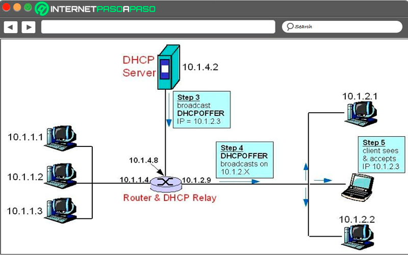 ¿Qué es un servidor DHCP y para qué sirve en redes informáticas?