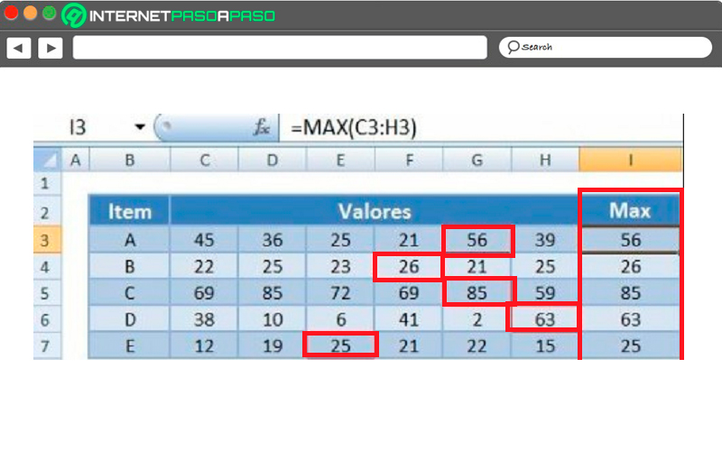 ¿Qué son las funciones MIN y MAX y cuándo es necesario aplicarlas en Excel?